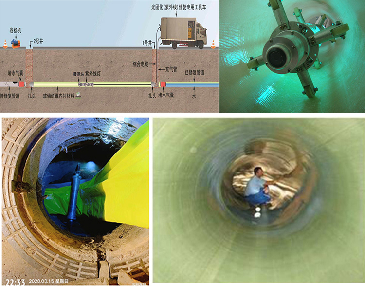 许昌UV-CIPP内衬修复