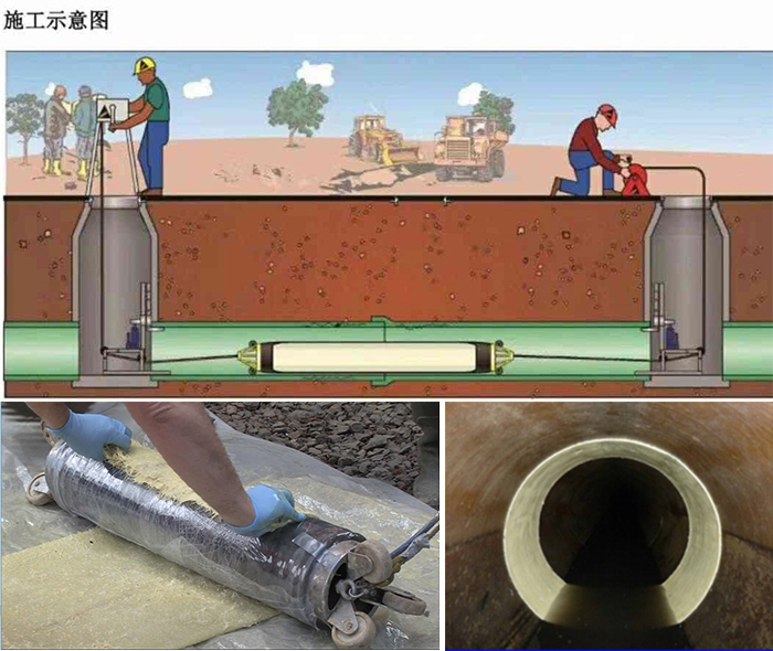 许昌管道局部点状修复